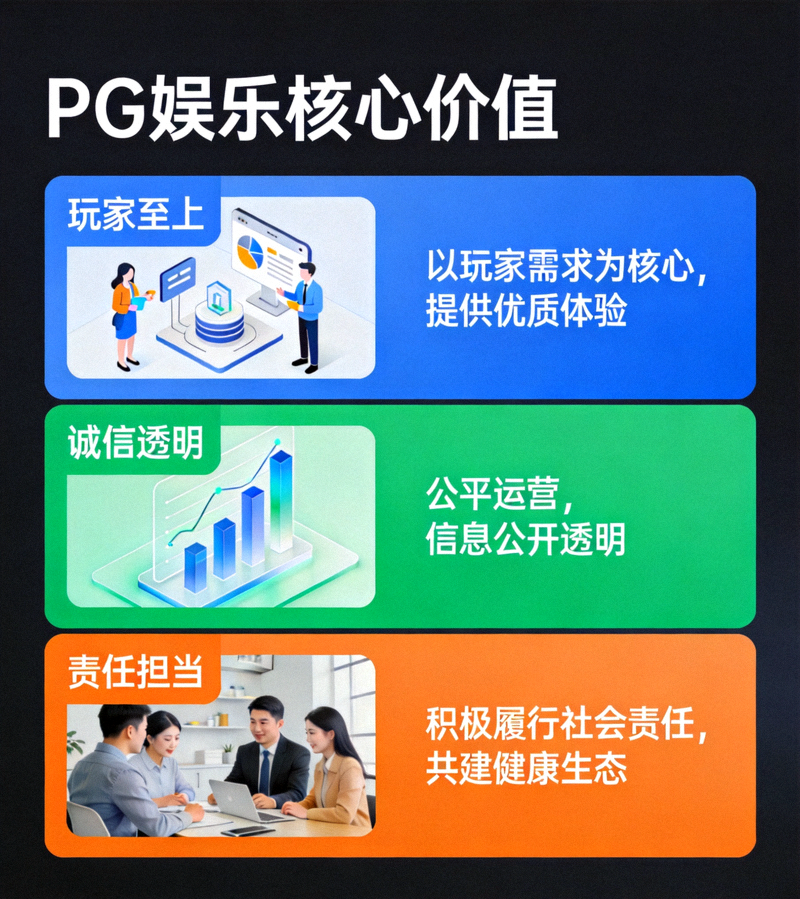 PG娱乐核心价值视觉化展示 - 玩家至上、诚信透明、责任担当三大支柱